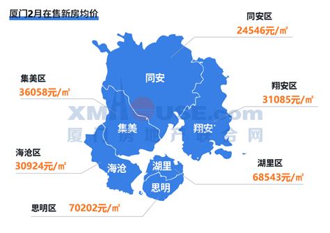 廈門房價走勢|刚刚！厦门房价格局大变！思明8万＋，岛外3区2万＋…